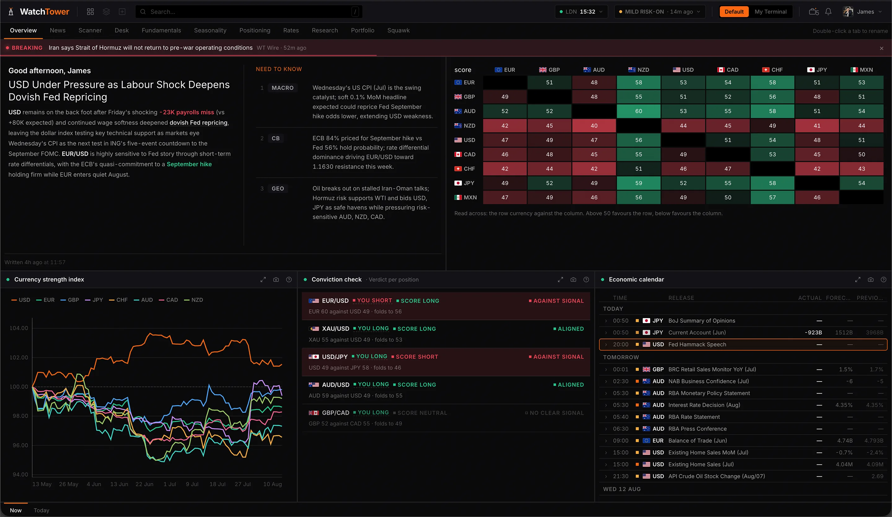 The WatchTower Overview board showing the daily macro brief, a currency pair heatmap of composite scores, the currency strength index, a conviction check on open positions and the economic calendar