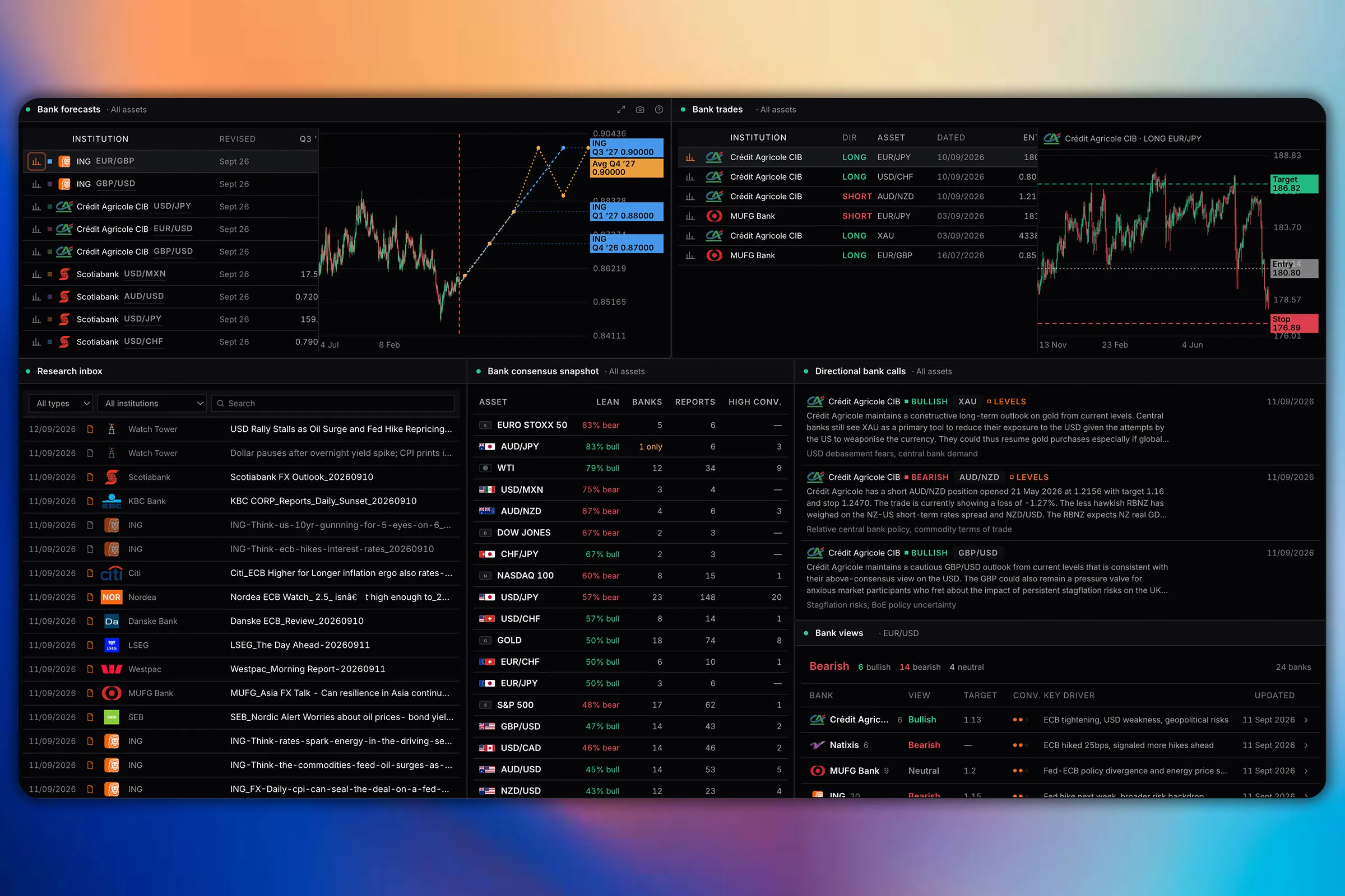 The WatchTower research inbox with extracted bank calls showing each desk direction, conviction and price target
