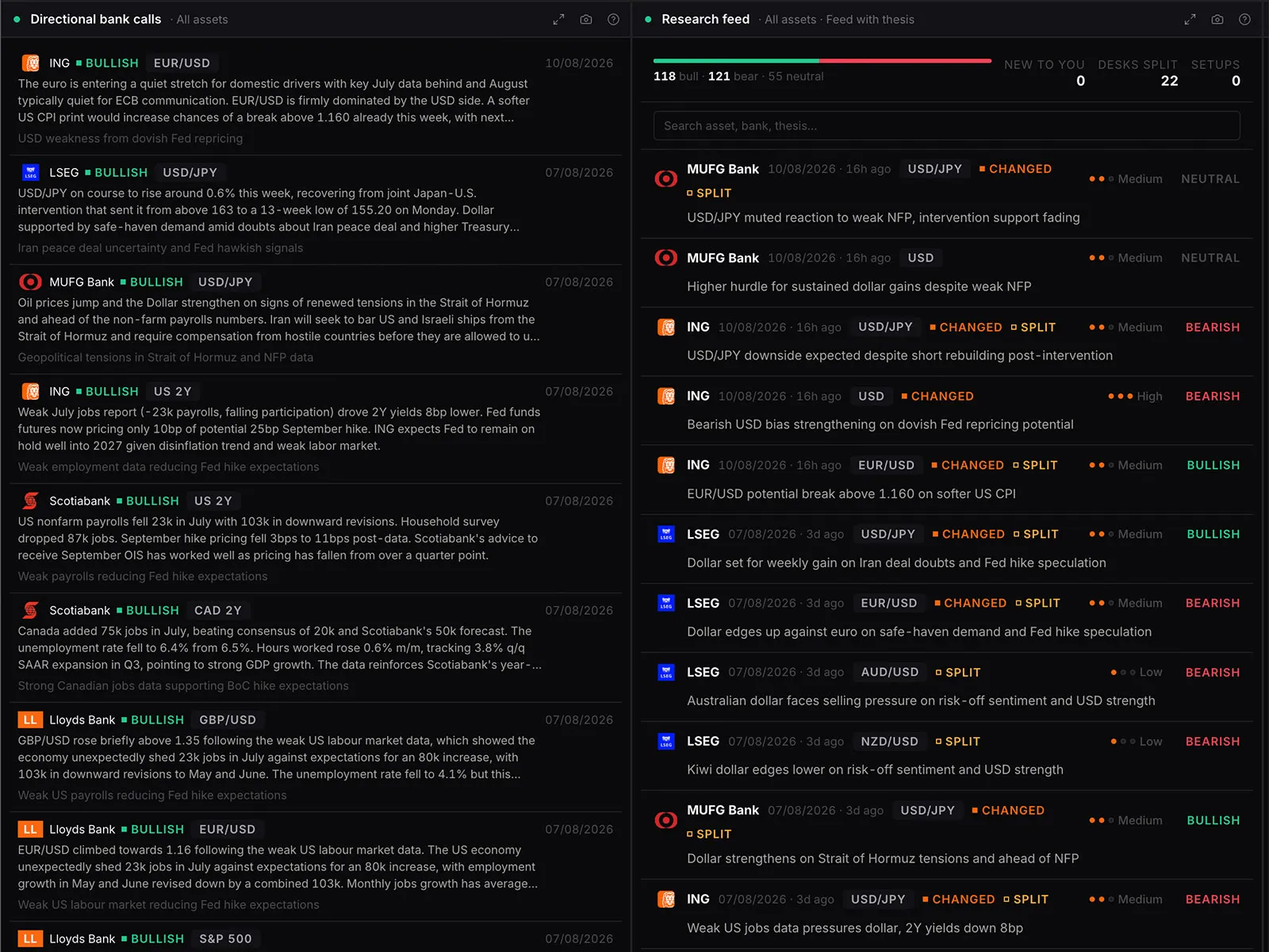 The WatchTower research inbox with extracted bank calls showing each desk direction, conviction and price target