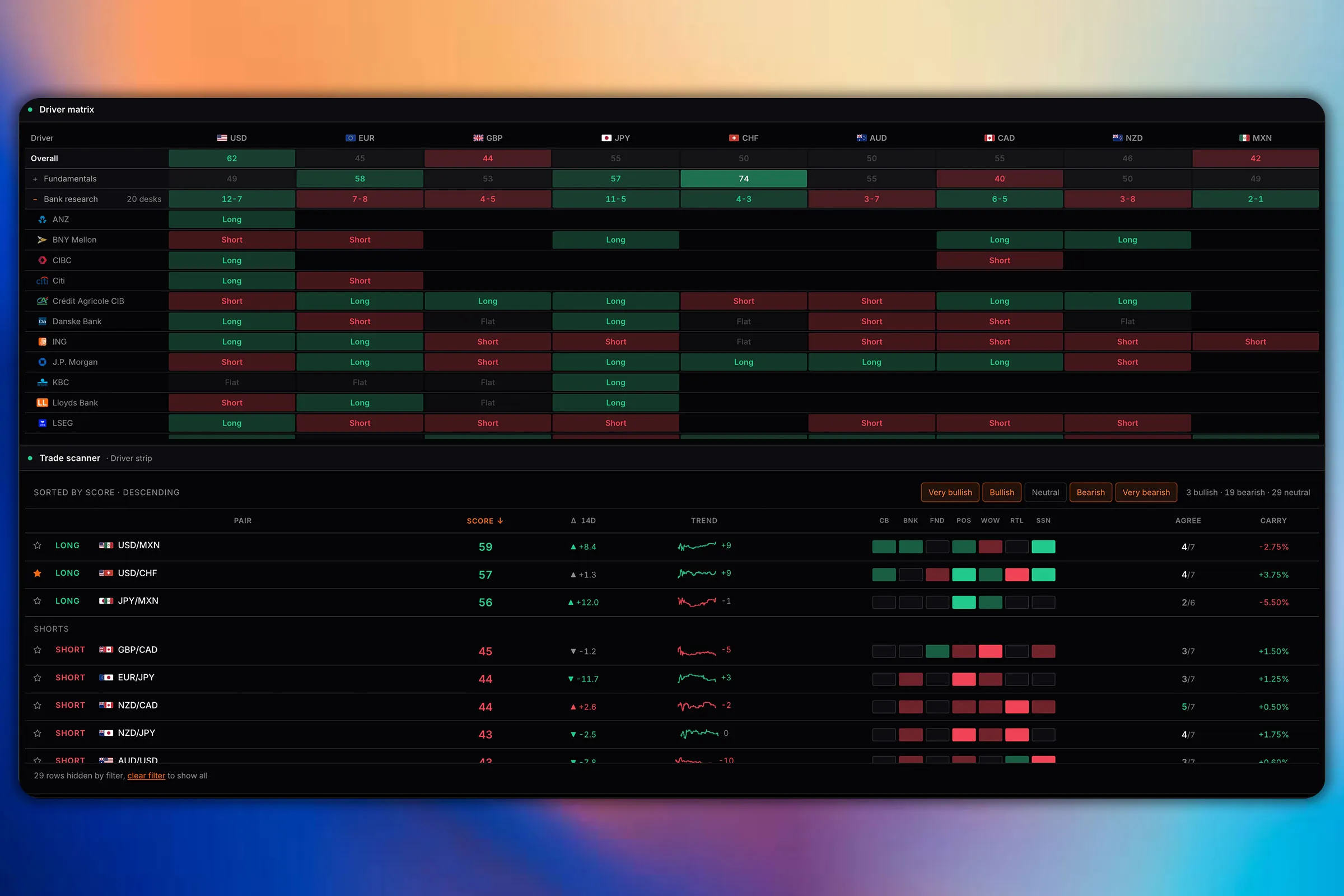 A composite score opened into its drivers, with each component's contribution