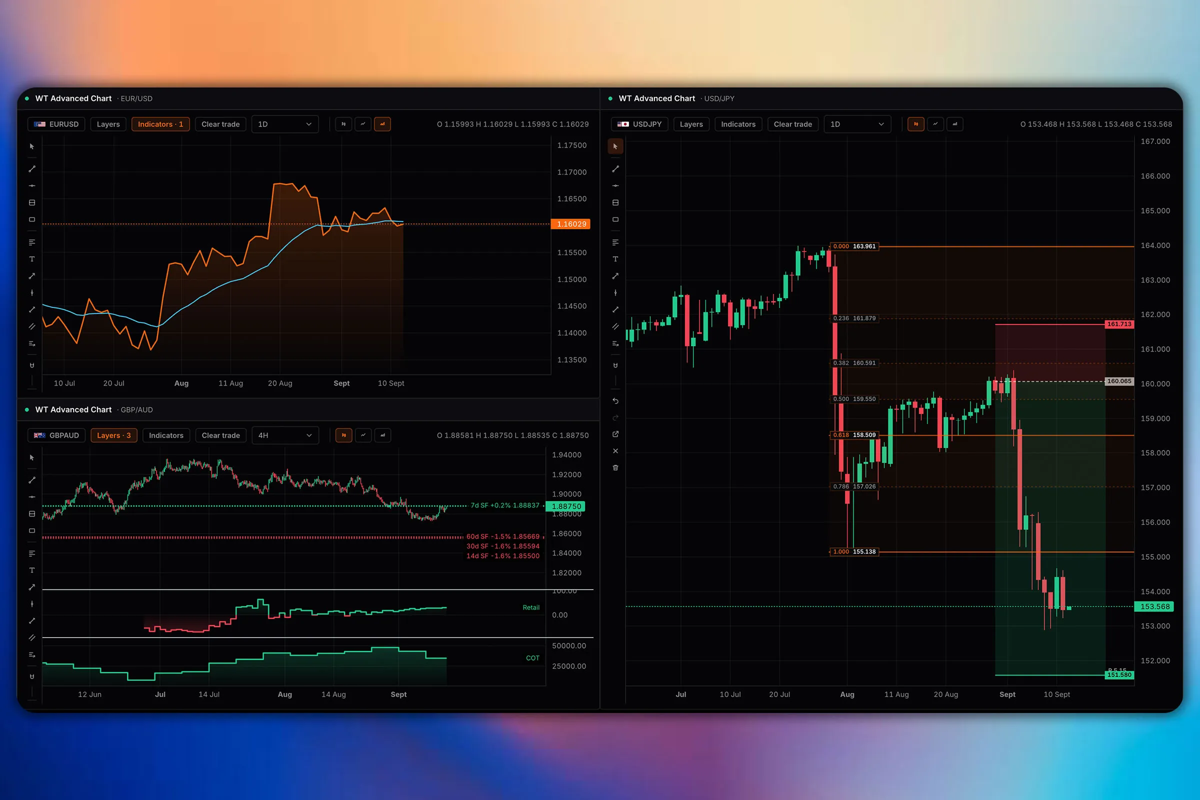 A price series with the terminal's own score and levels drawn on it