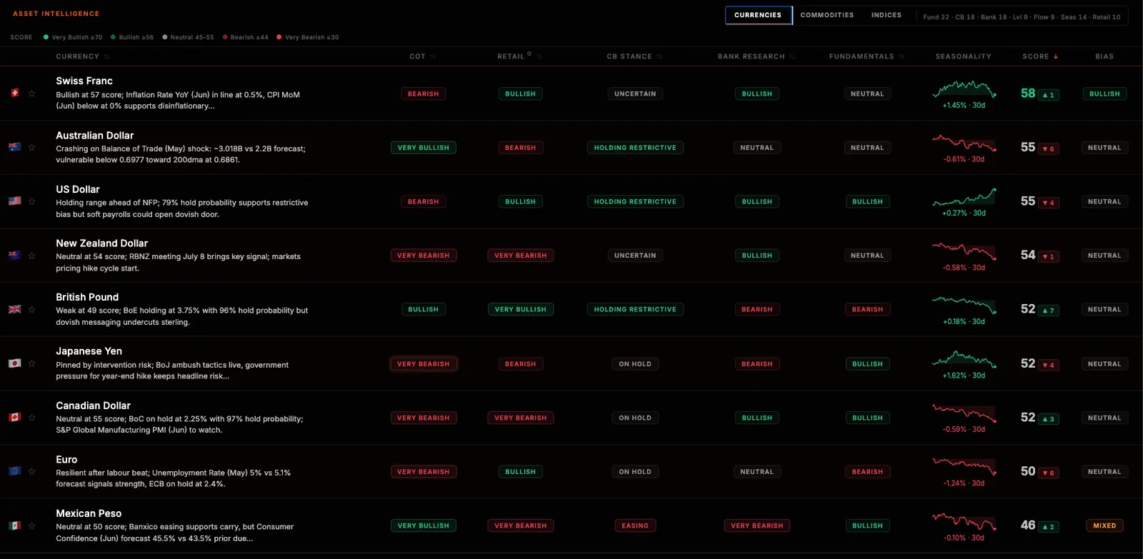 Asset Intelligence, currencies