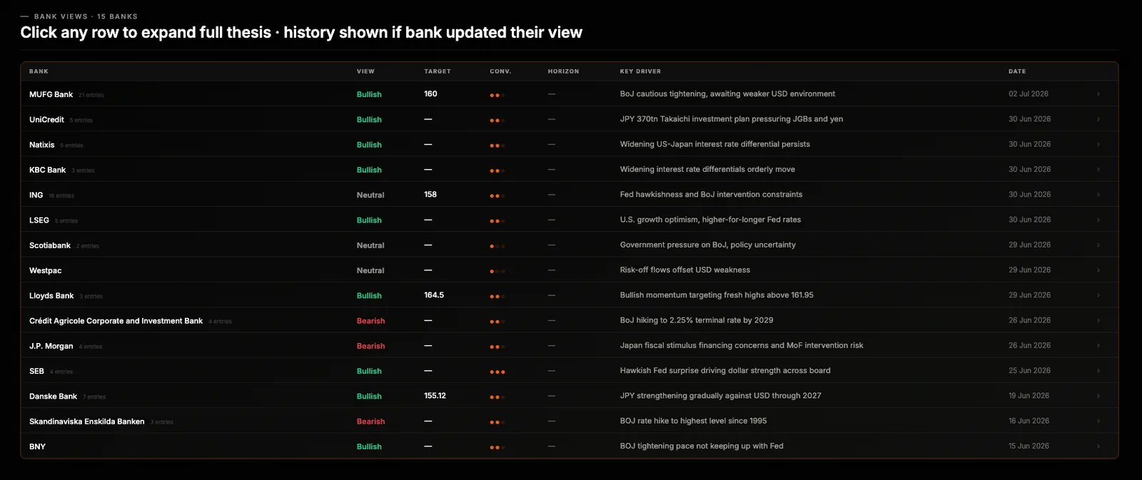 Per-bank views table