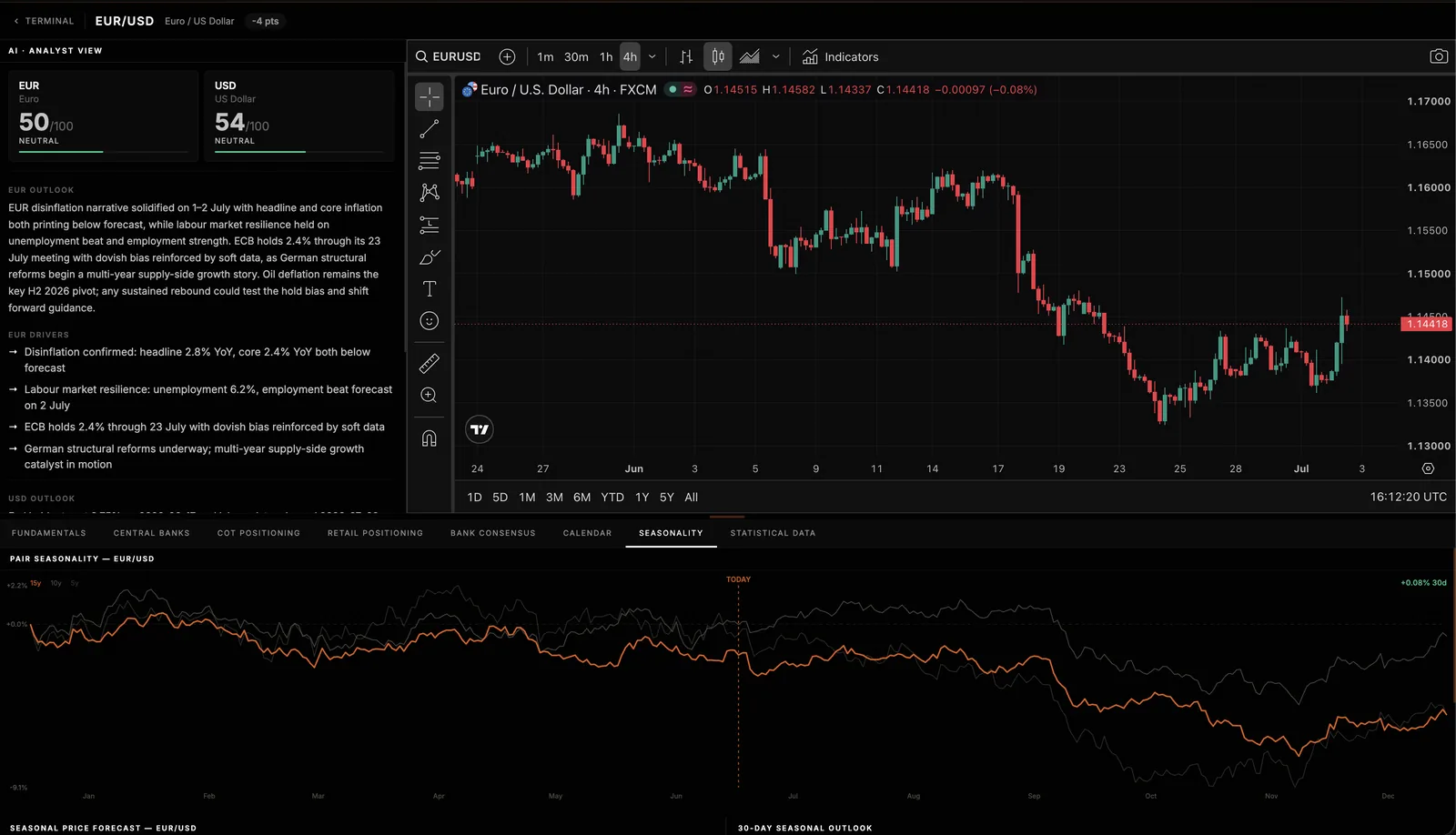 WatchTower Terminal pair analyst view showing a central bank hold, dovish bias and forward guidance in the narrative