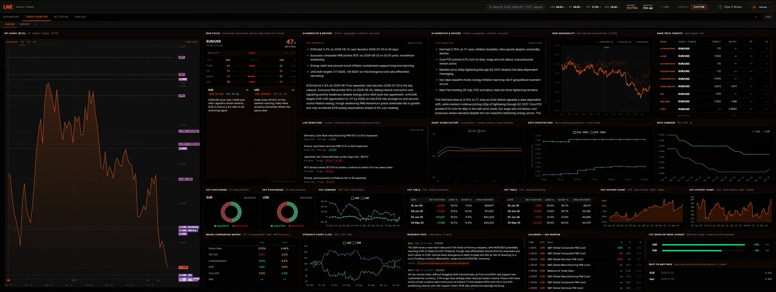 WatchTower Terminal, the full multi-widget macro dashboard
