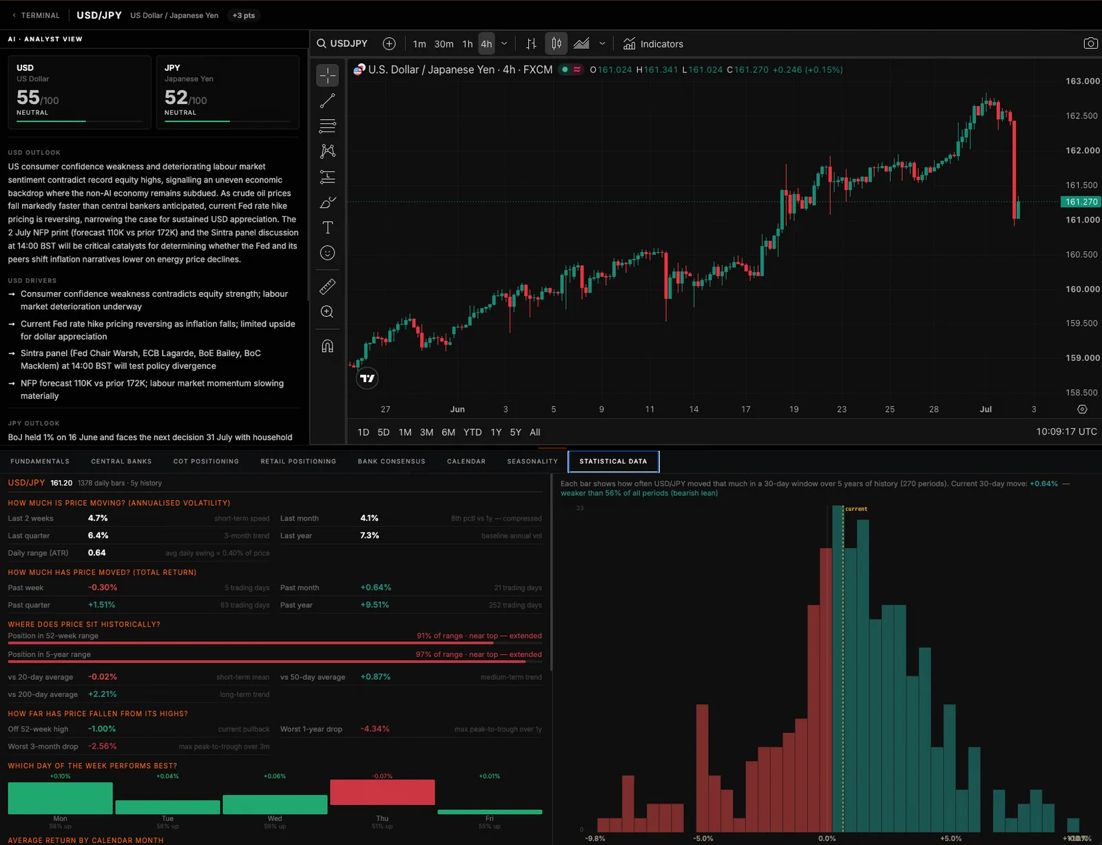 Pair statistics, volatility, returns, distribution