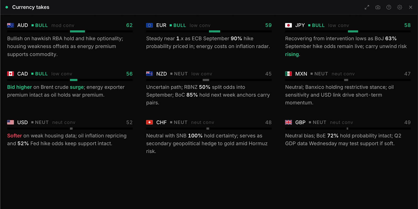 The Currency takes widget in WatchTower Terminal