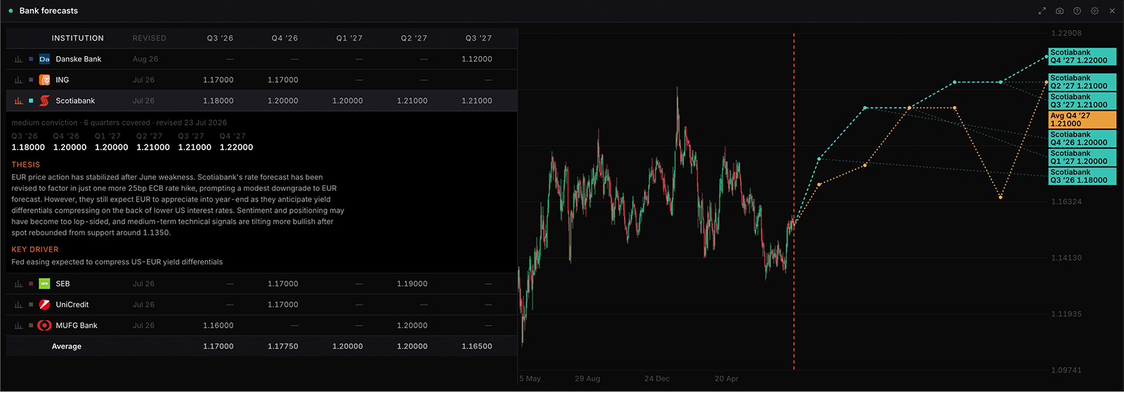 The Bank forecasts widget in WatchTower Terminal