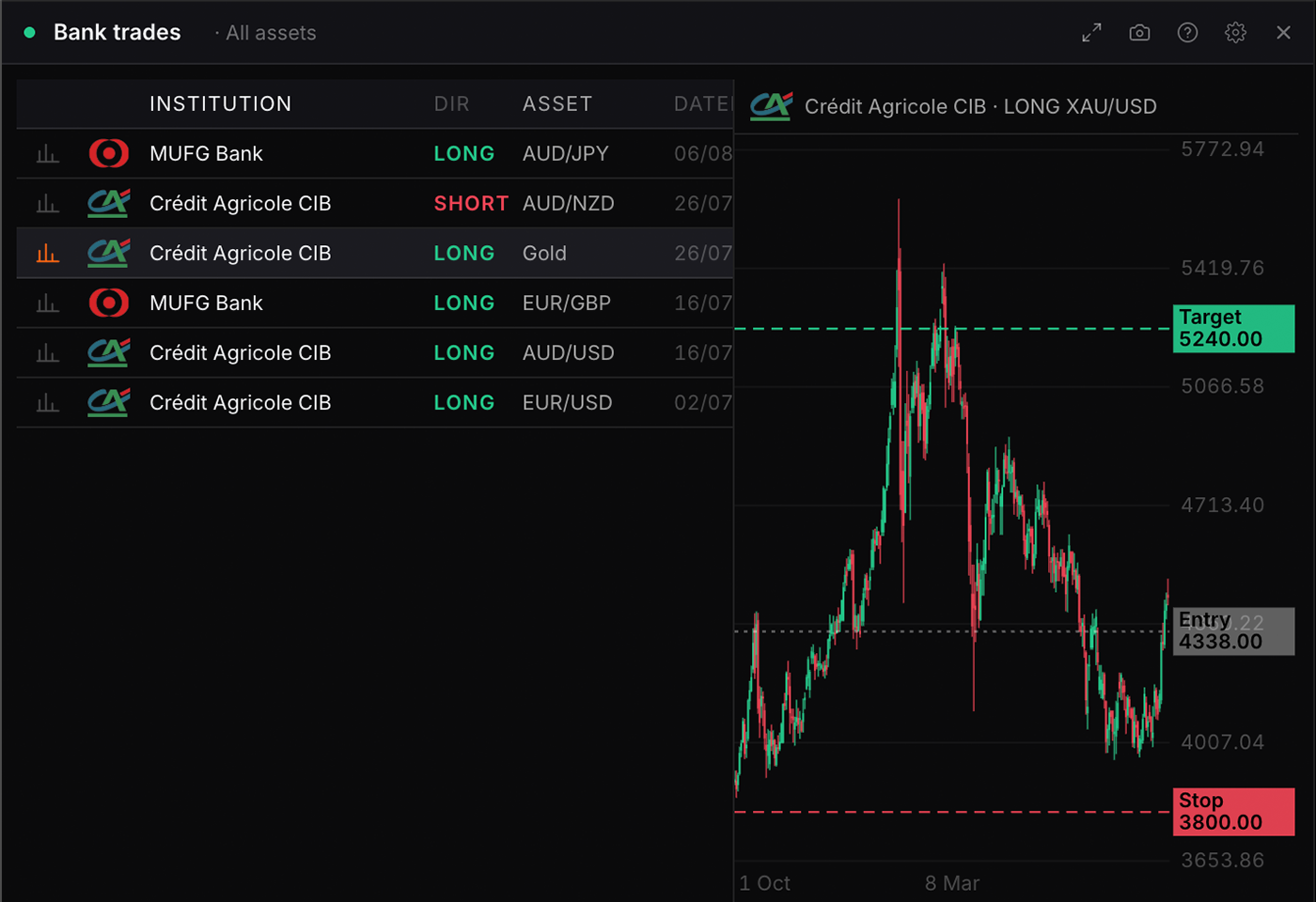 The Bank trades widget in WatchTower Terminal