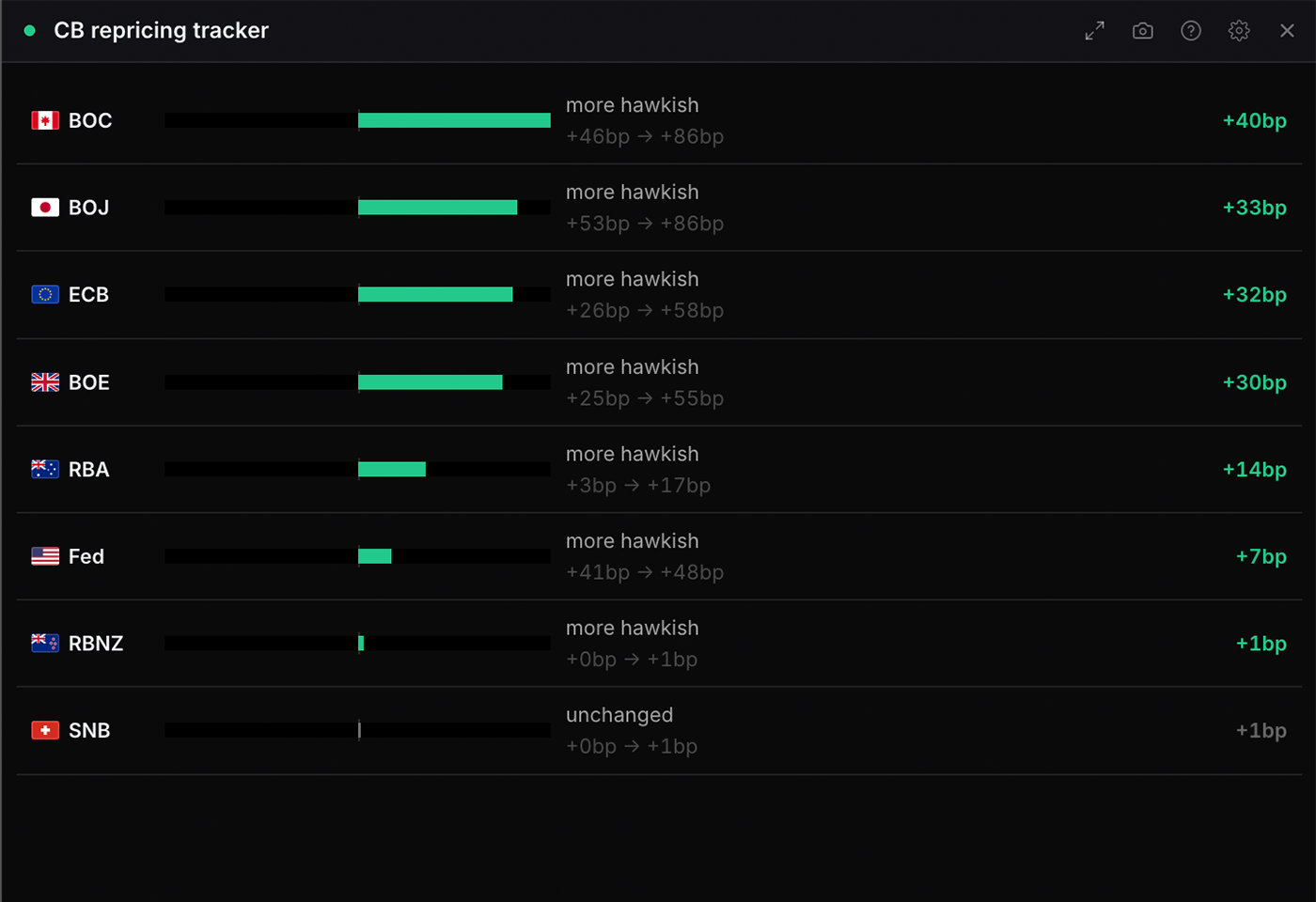 The CB repricing tracker widget in WatchTower Terminal