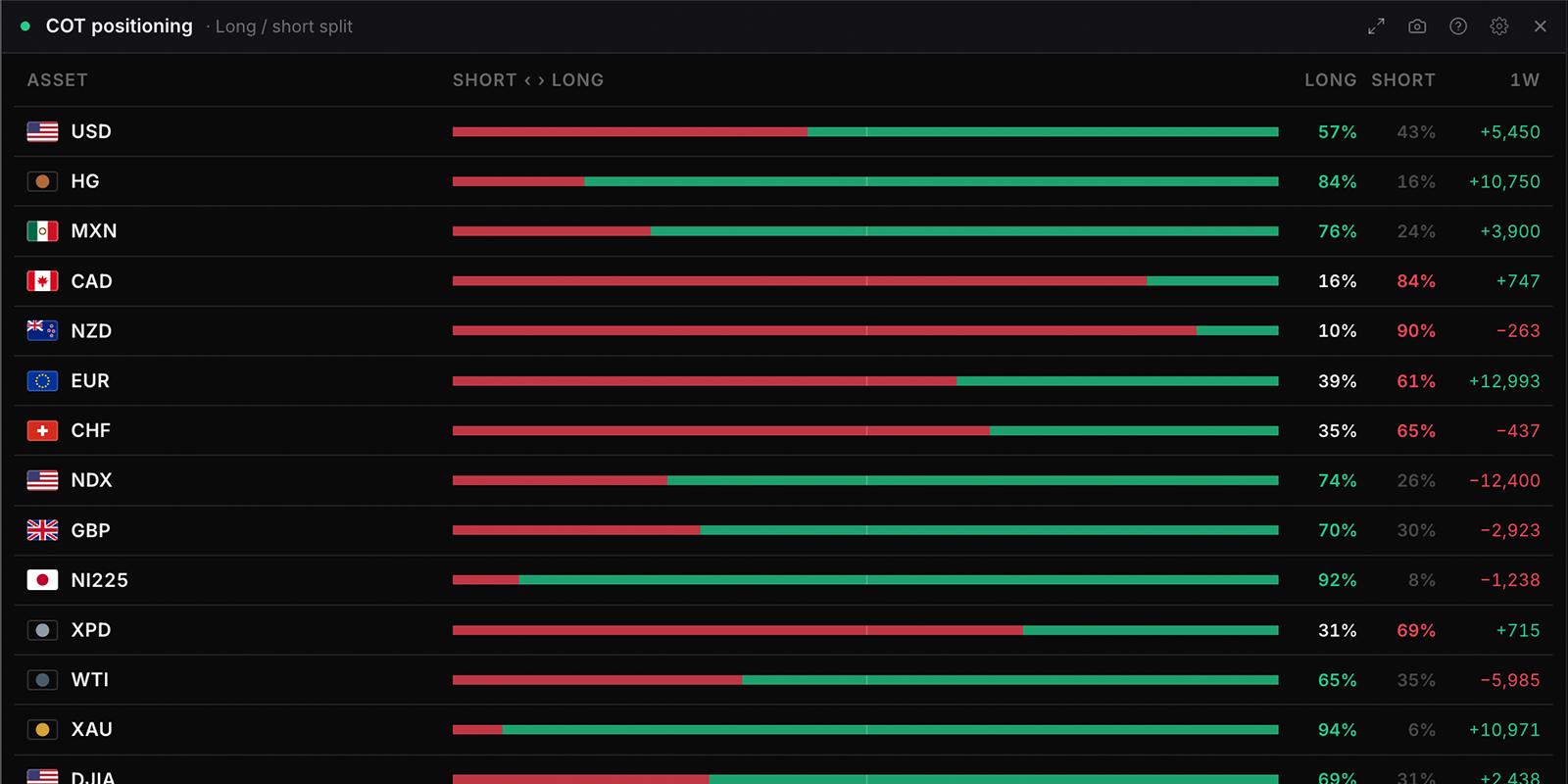 The COT positioning widget in WatchTower Terminal