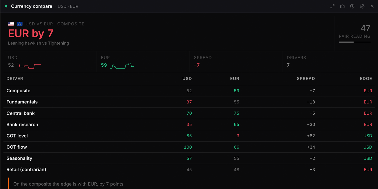 The Currency compare widget in WatchTower Terminal