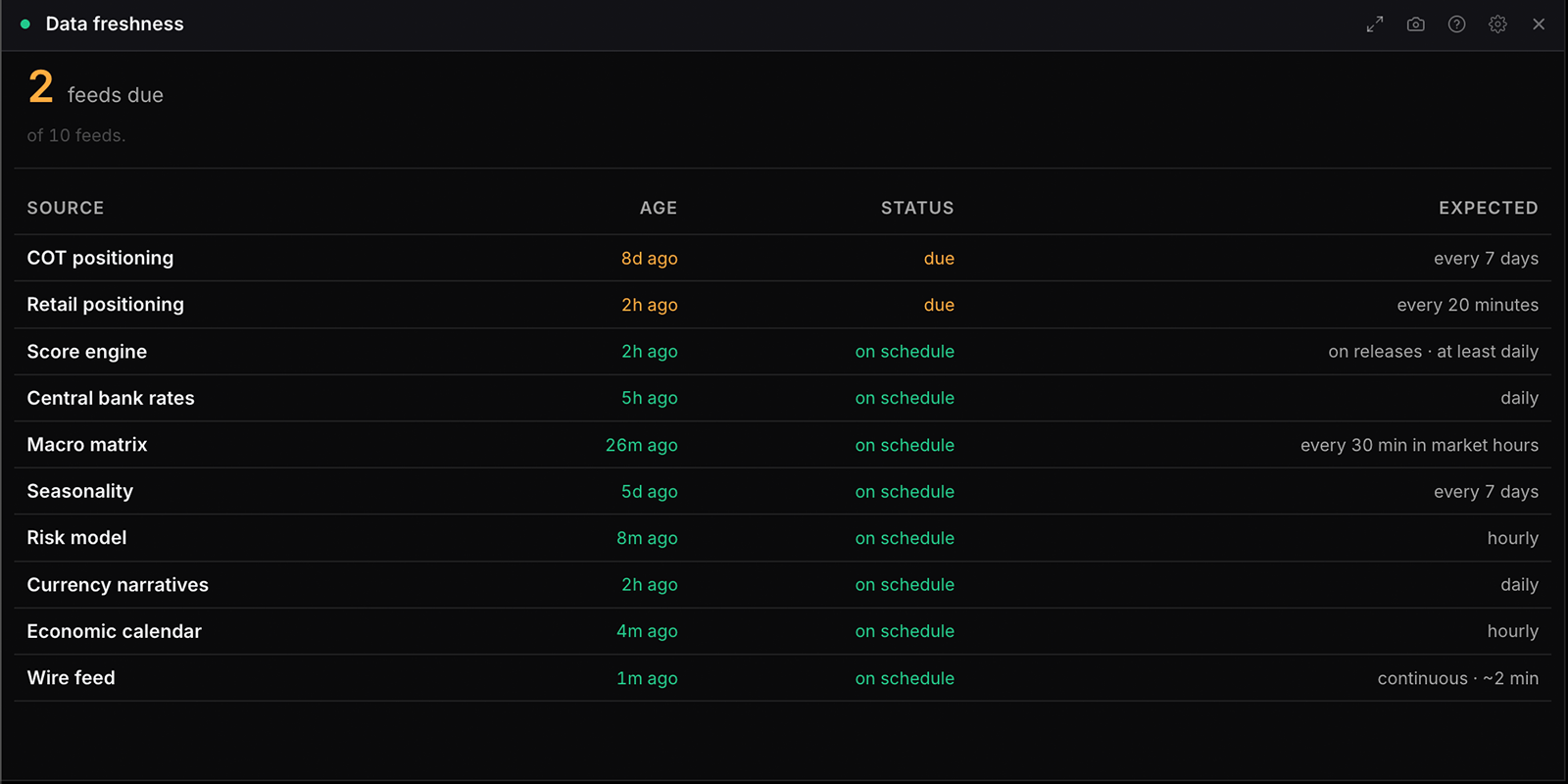 The Data freshness widget in WatchTower Terminal
