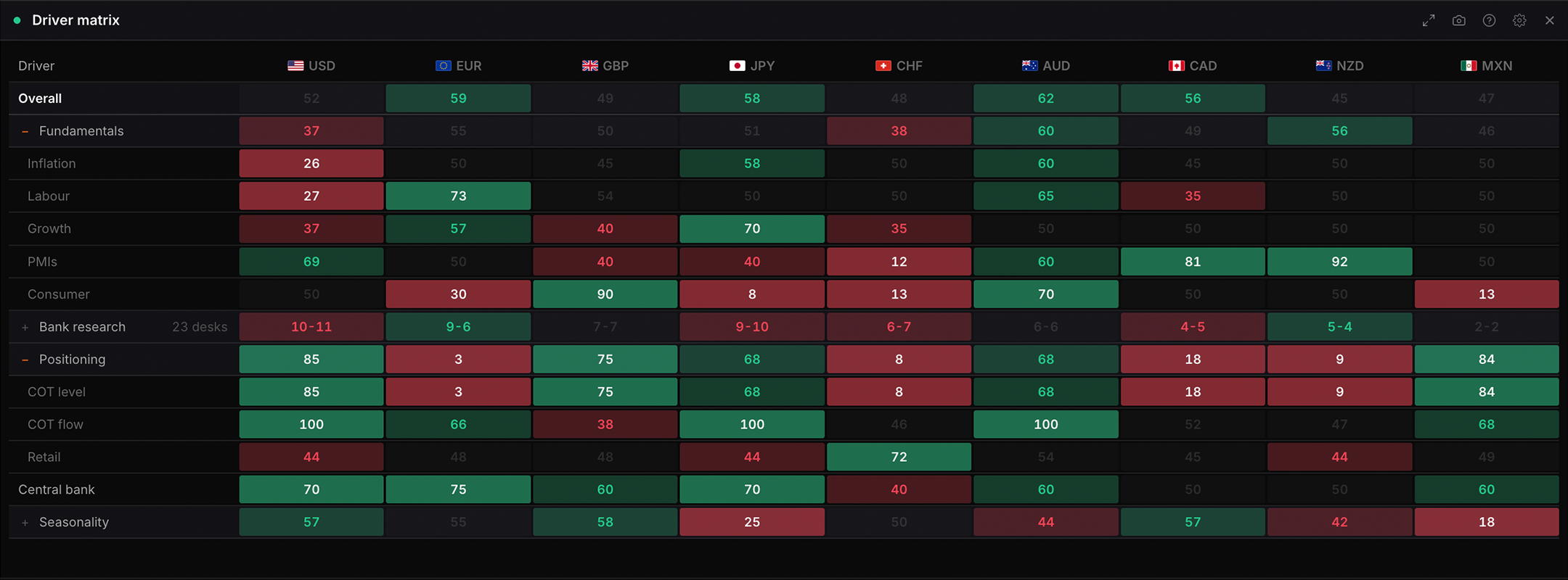 The Driver matrix widget in WatchTower Terminal
