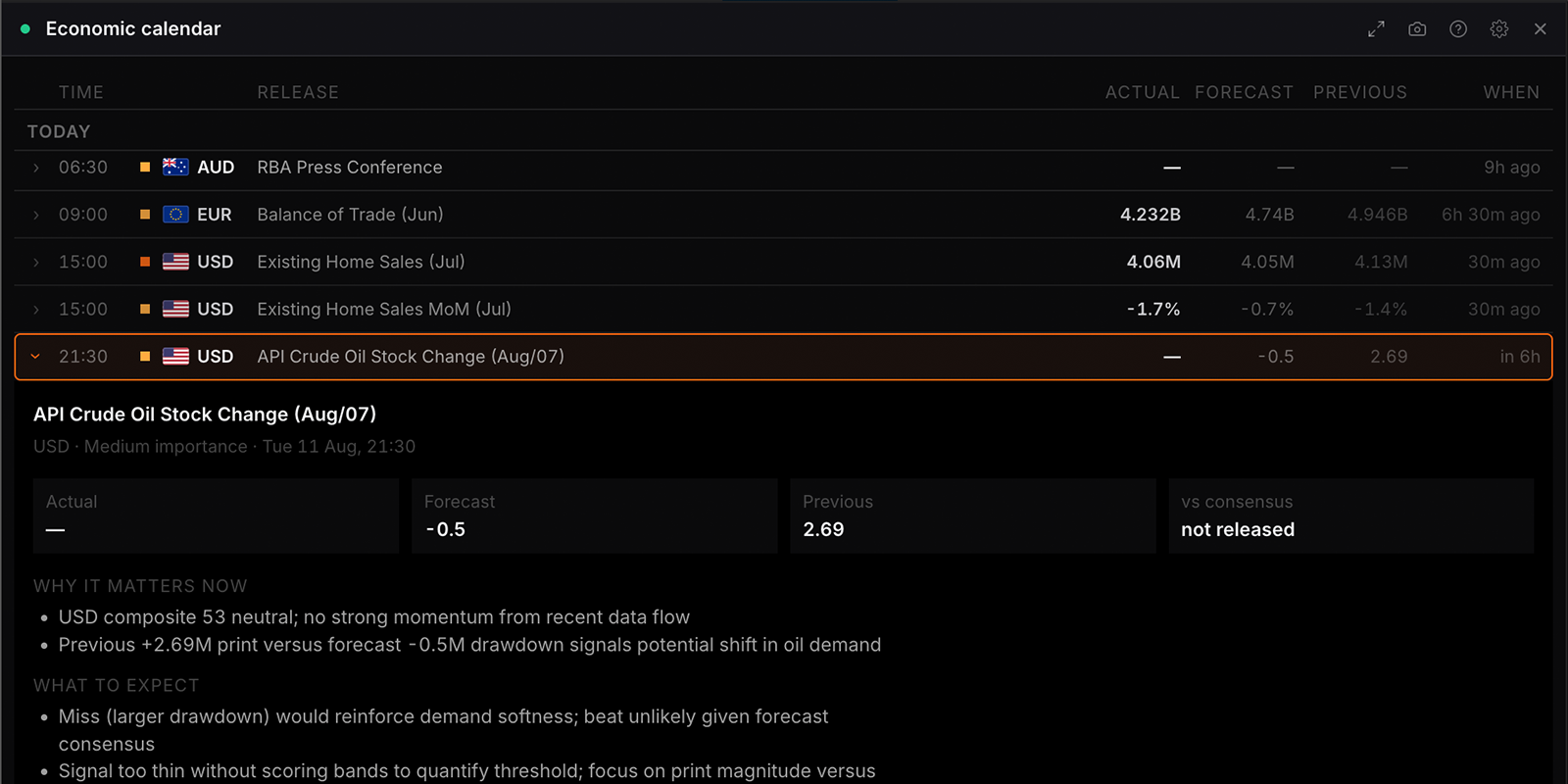 The Economic calendar widget in WatchTower Terminal