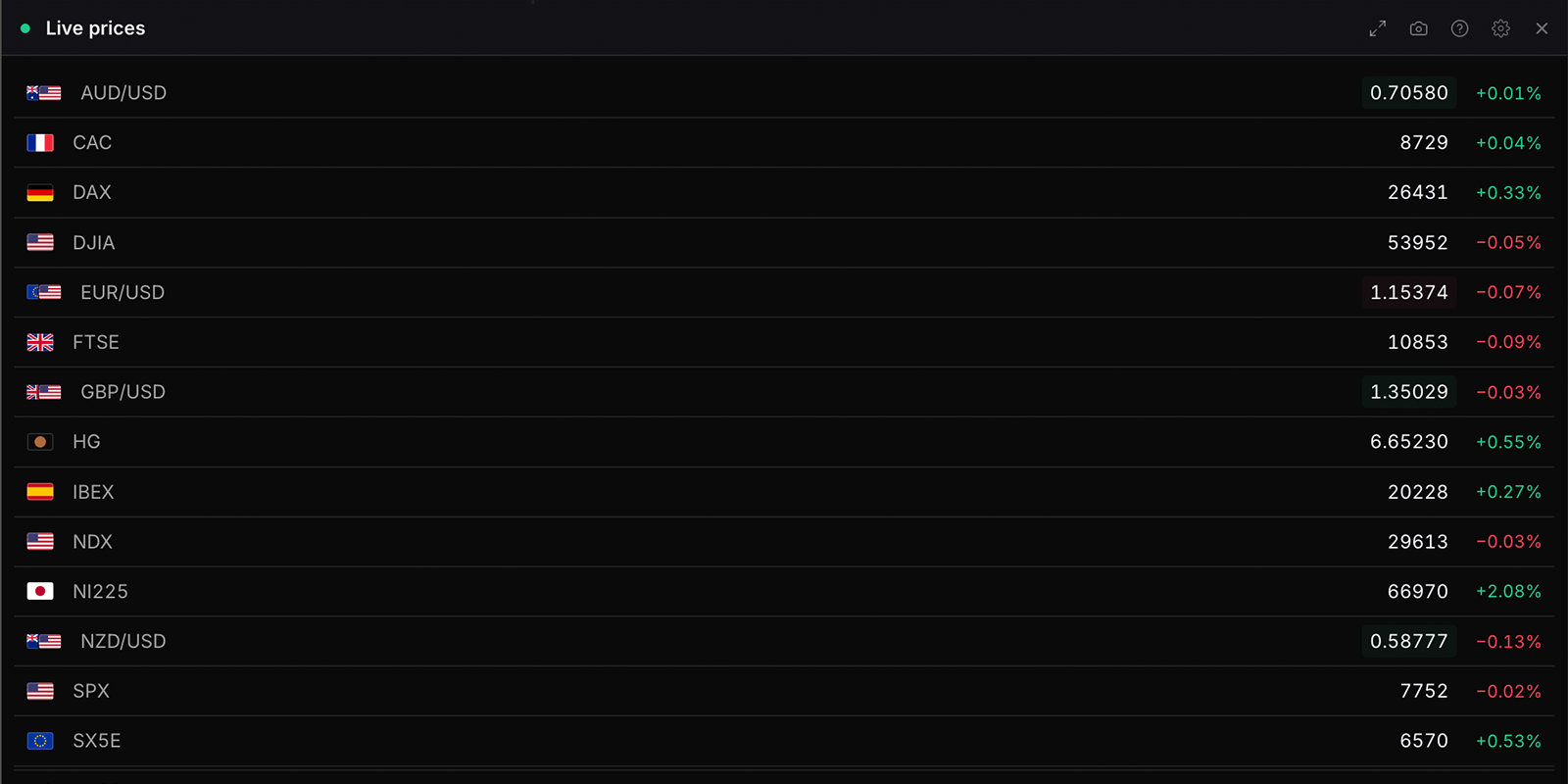 The Live prices widget in WatchTower Terminal