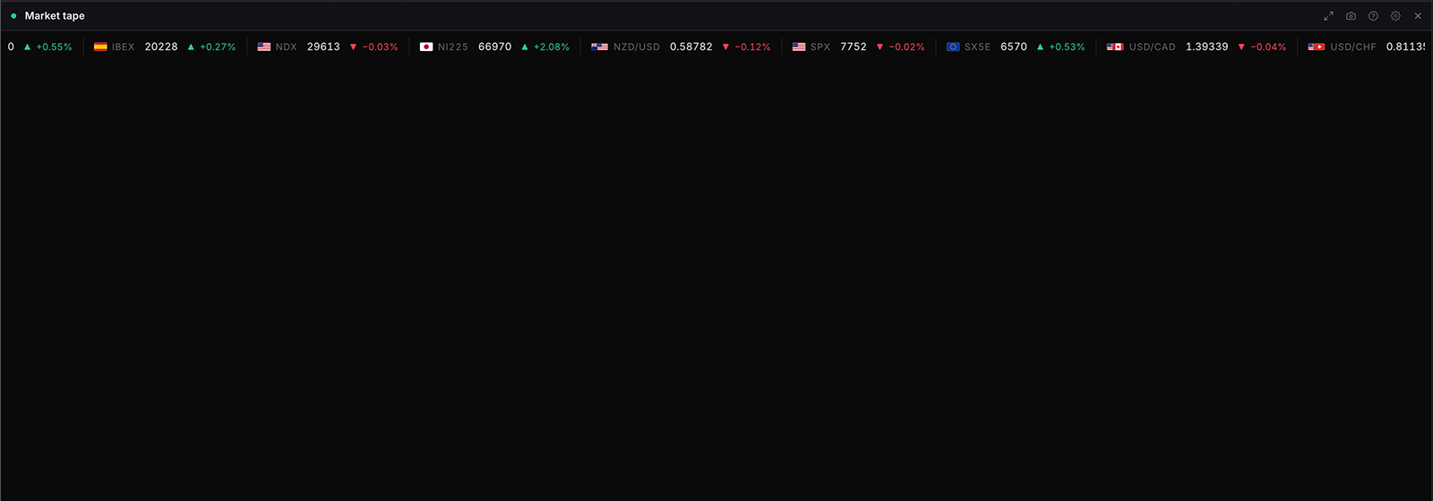 The Market tape widget in WatchTower Terminal