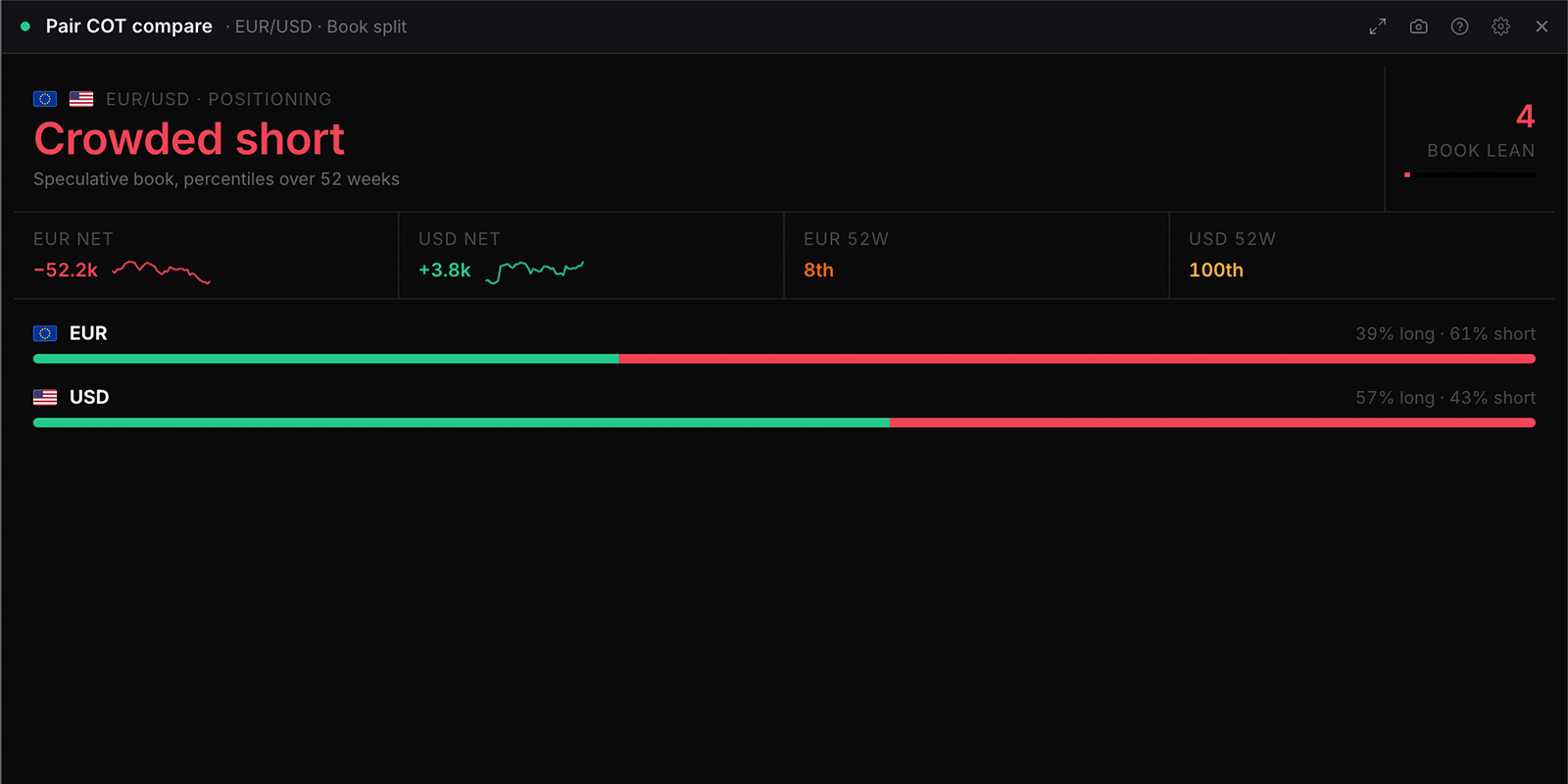 The Pair COT compare widget in WatchTower Terminal