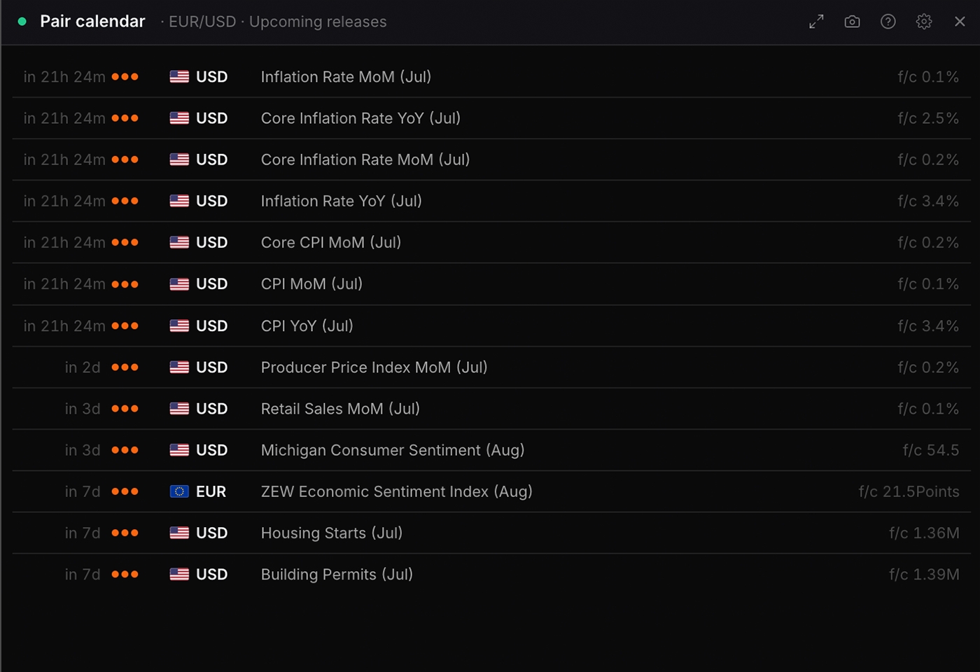 The Pair calendar widget in WatchTower Terminal