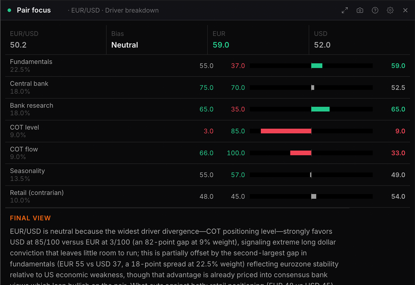 The Pair focus widget in WatchTower Terminal