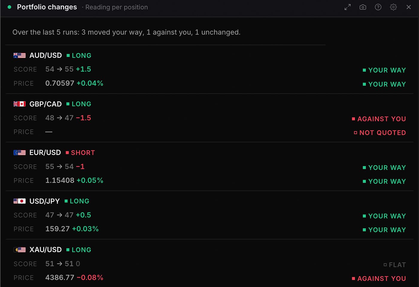 The Portfolio changes widget in WatchTower Terminal