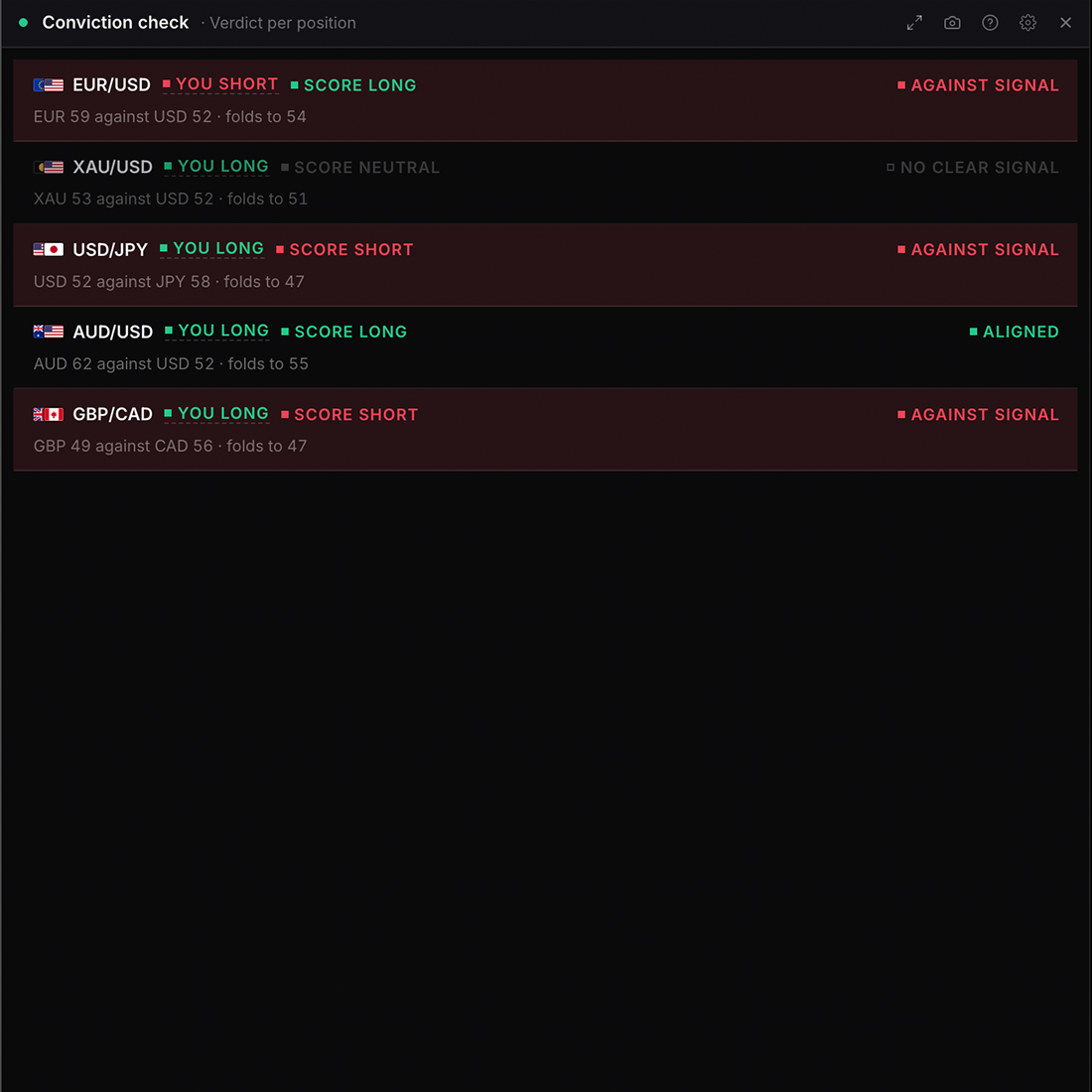 The Conviction check widget in WatchTower Terminal