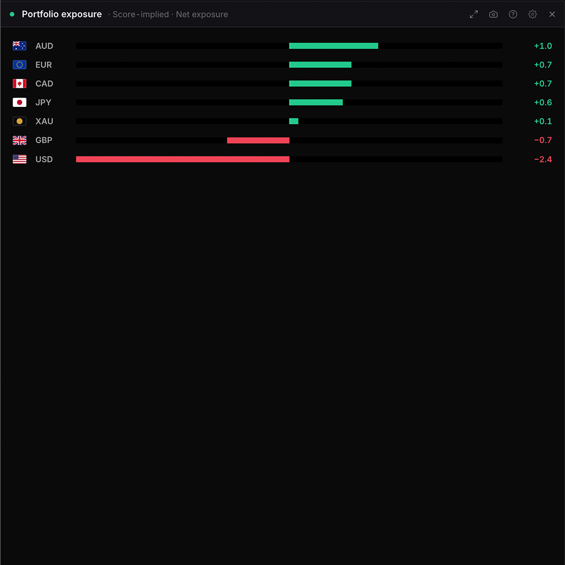 The Portfolio exposure widget in WatchTower Terminal