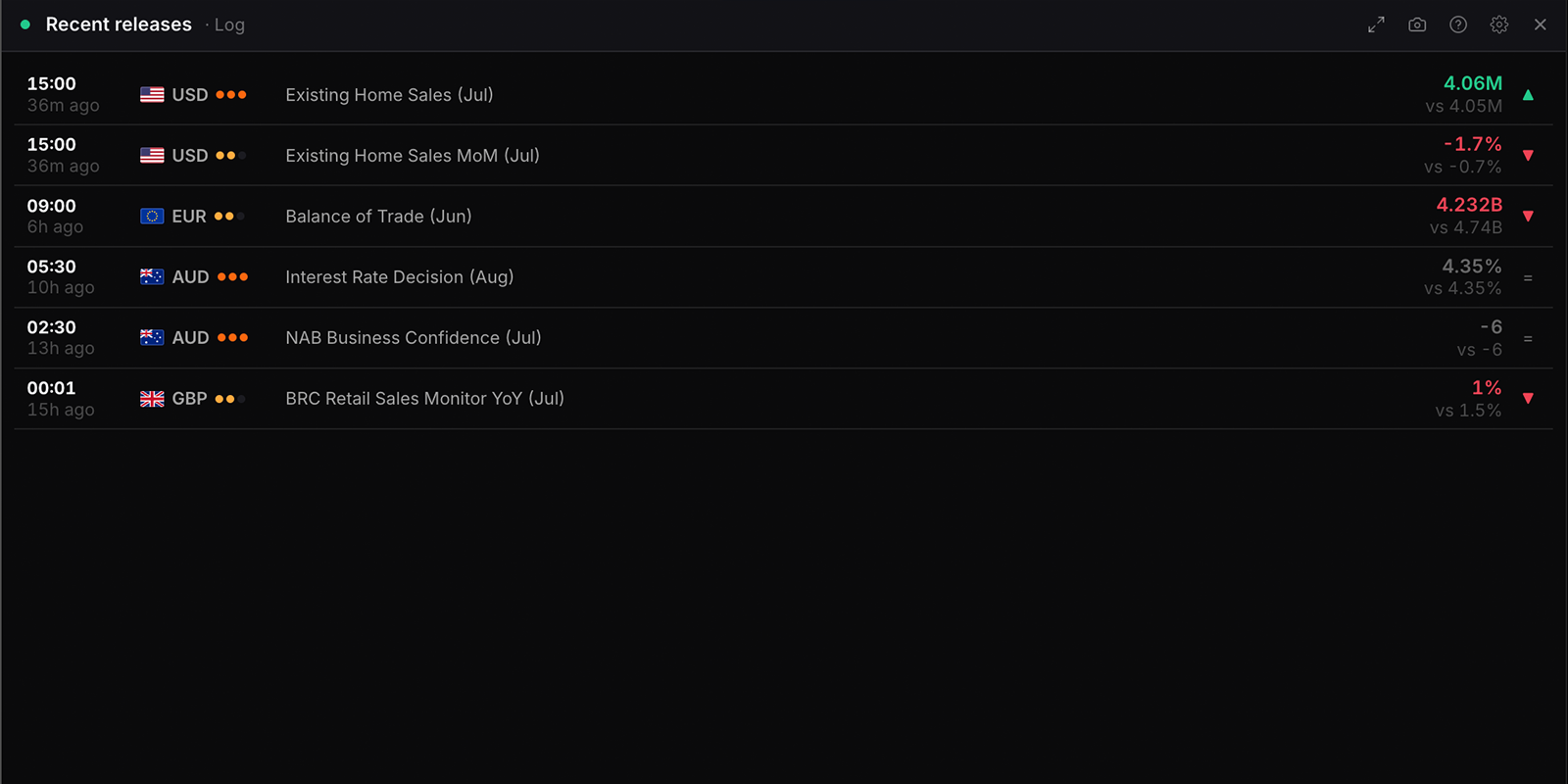 The Recent releases widget in WatchTower Terminal