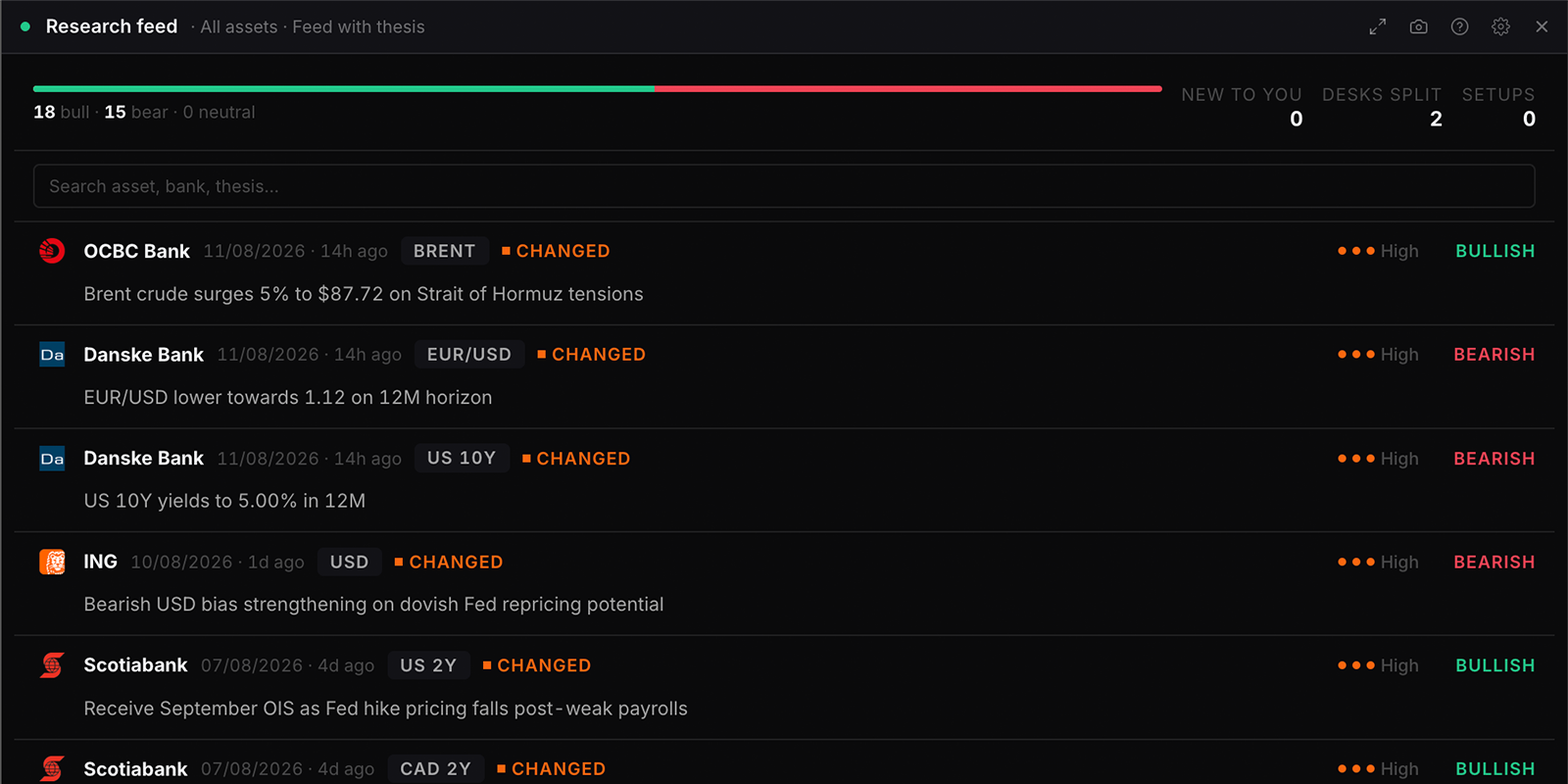 The Research feed widget in WatchTower Terminal
