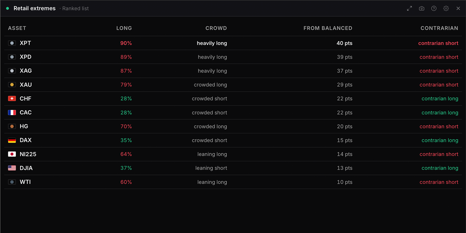 The Retail extremes widget in WatchTower Terminal