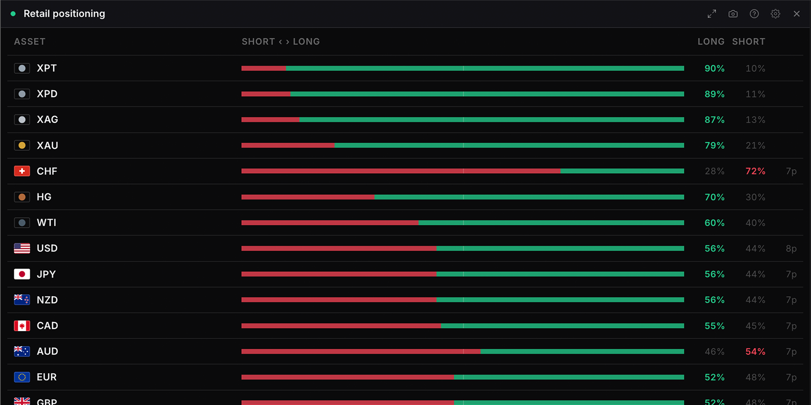 The Retail positioning widget in WatchTower Terminal