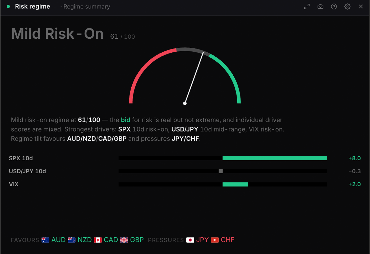 The Risk regime widget in WatchTower Terminal