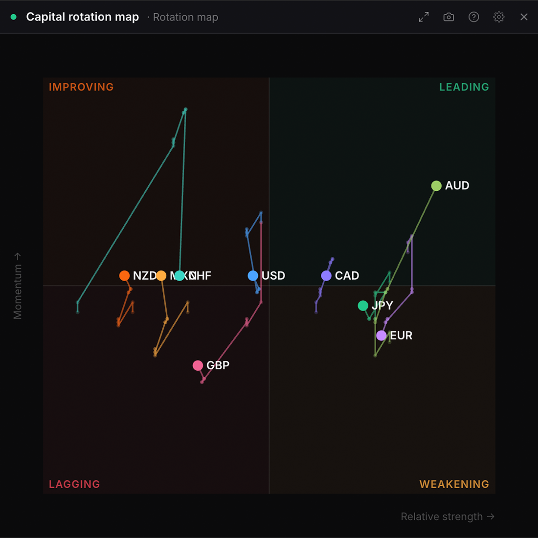 The Capital rotation map widget in WatchTower Terminal
