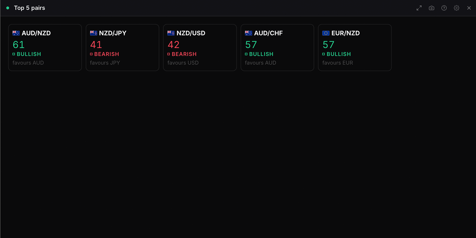 The Top 5 pairs widget in WatchTower Terminal