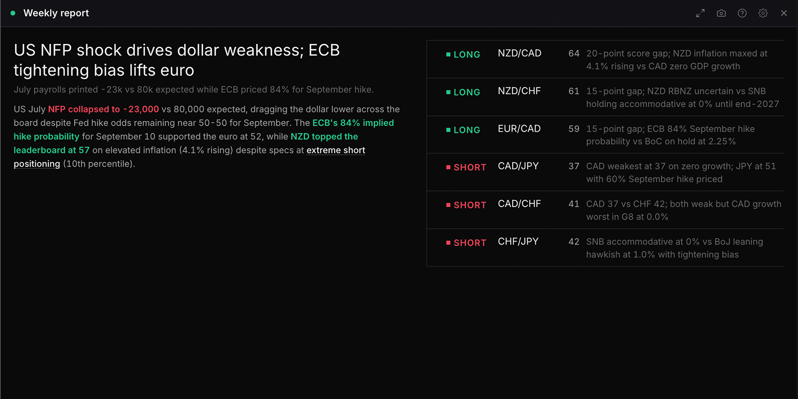 The Weekly report widget in WatchTower Terminal