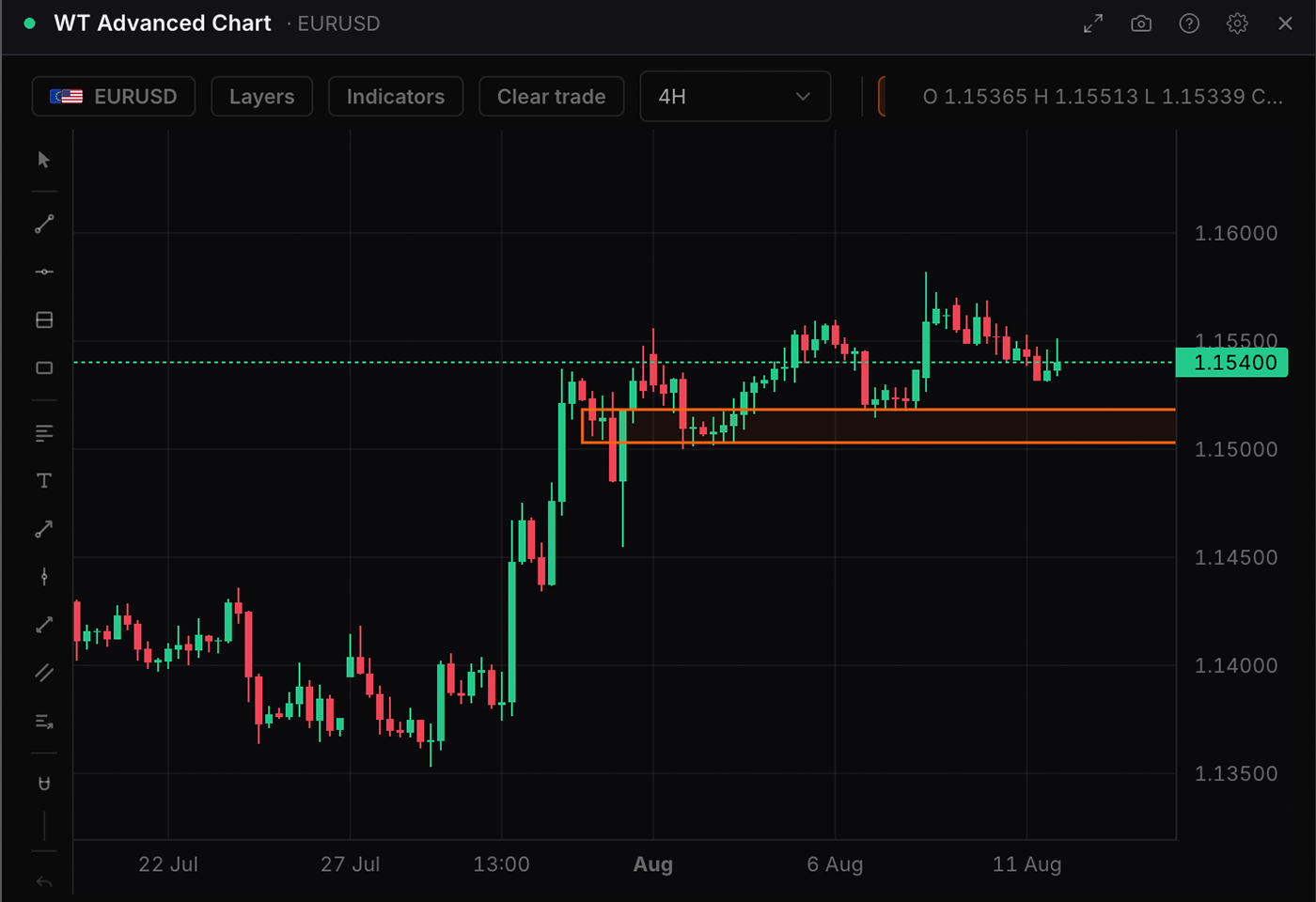 The WT Advanced Chart widget in WatchTower Terminal